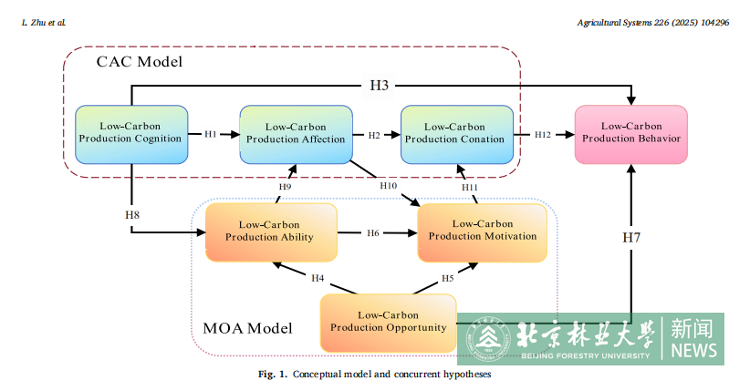 經管學院薛永基教授團隊在《Agricultural Systems》（一區TOP）發表論文2.png