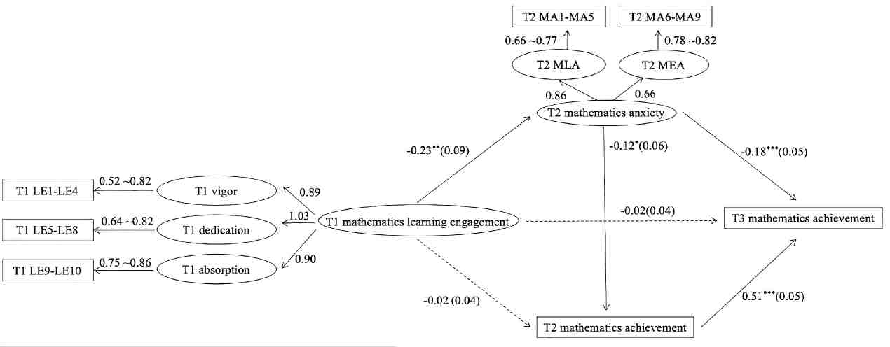 圖2 《LID》研究結(jié)果.jpg