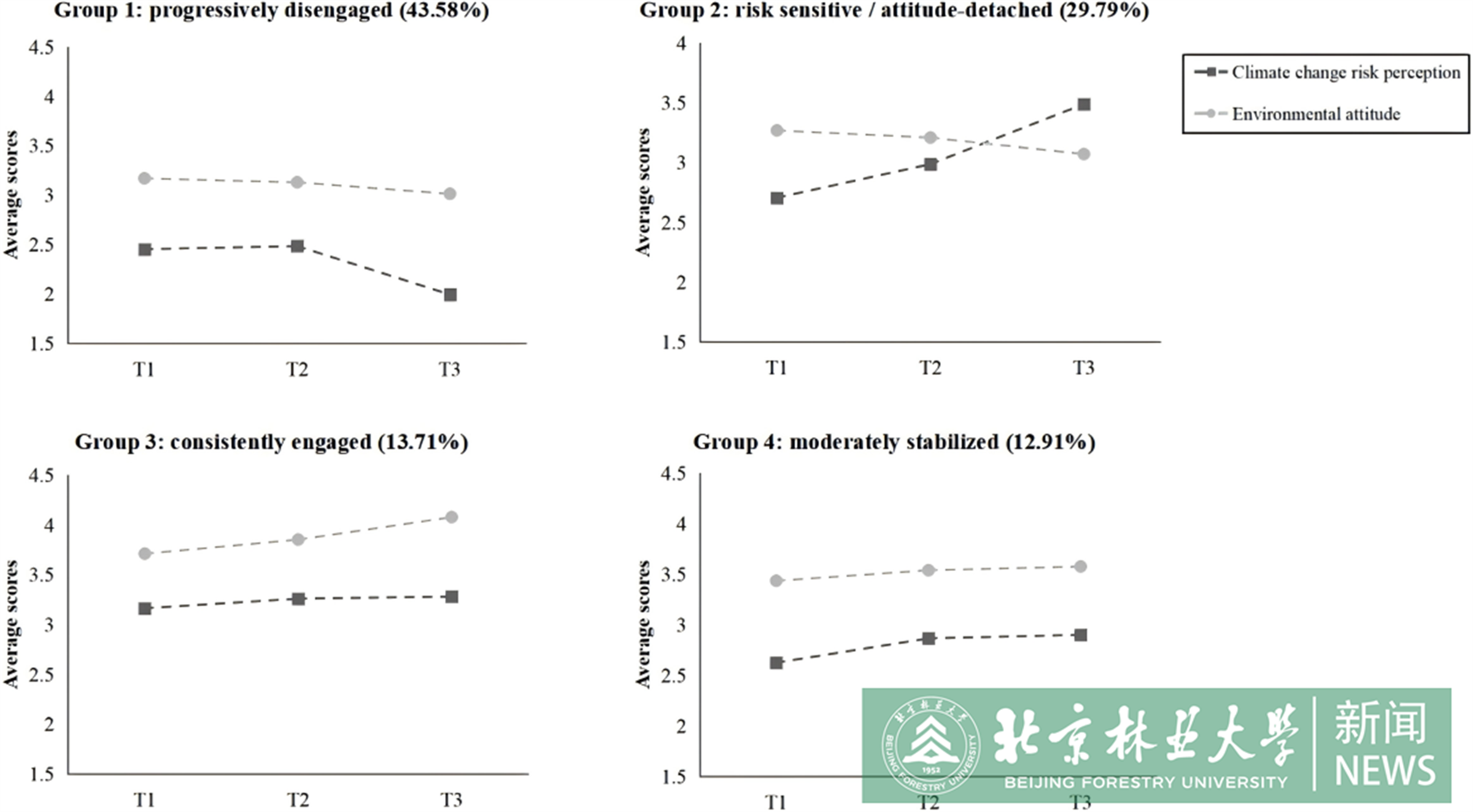 圖5 氣候風(fēng)險(xiǎn)感知和積極情緒的聯(lián)合發(fā)展類別.png